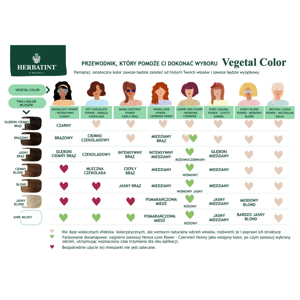 Farba do włosów Vegetal Color 100% ORGANIC Cherry Red Power - Wiśniowa Czerwień | Herbatint