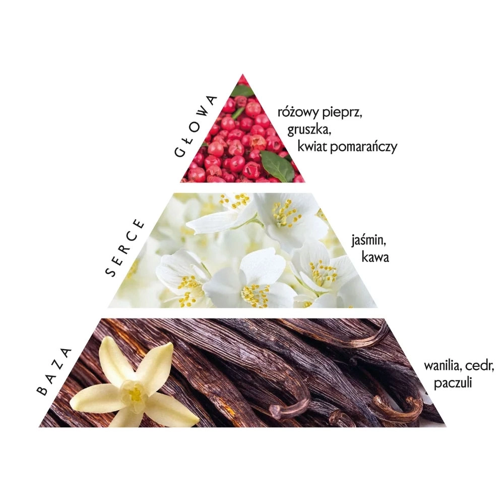 Perfumy dla domu Jaśmin i Kawa | Flagolie