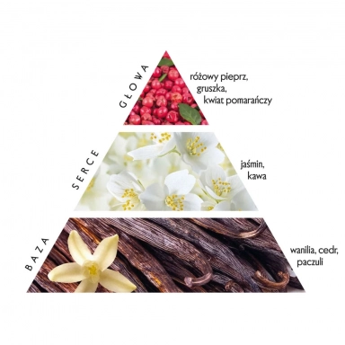 Perfumy dla domu Jaśmin i Kawa | Flagolie