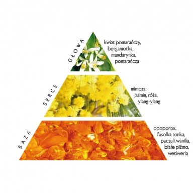 Perfumy dla domu Kwiat pomarańczy i Jaśmin | Flagolie