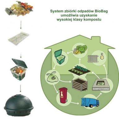 Worki biodegradowalne 8L | BioBag